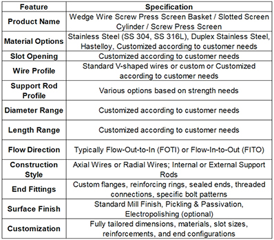 Wedge Wire Screw Press Screen Baskets's Specifications