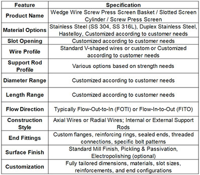 comparison of sieve bend screens's common materials
