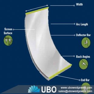 wedge wire screen for food & beverage processing